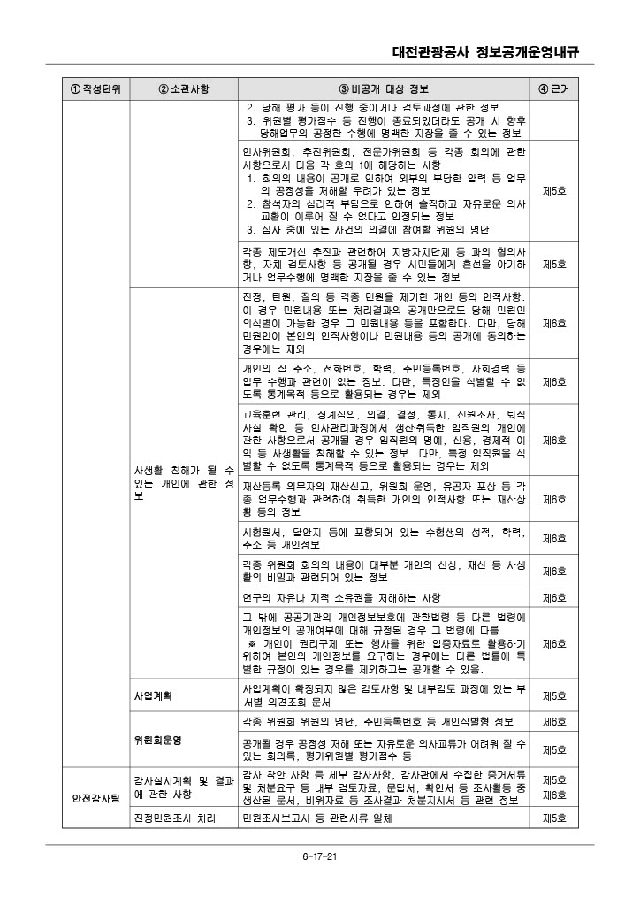 비공개대상 정보 세부기준(개정 2024.4.19.)